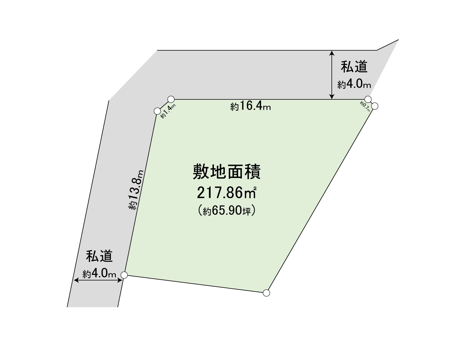 Figure of ground type