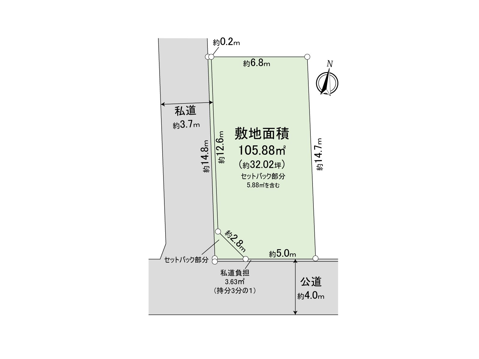 Figure of ground type
