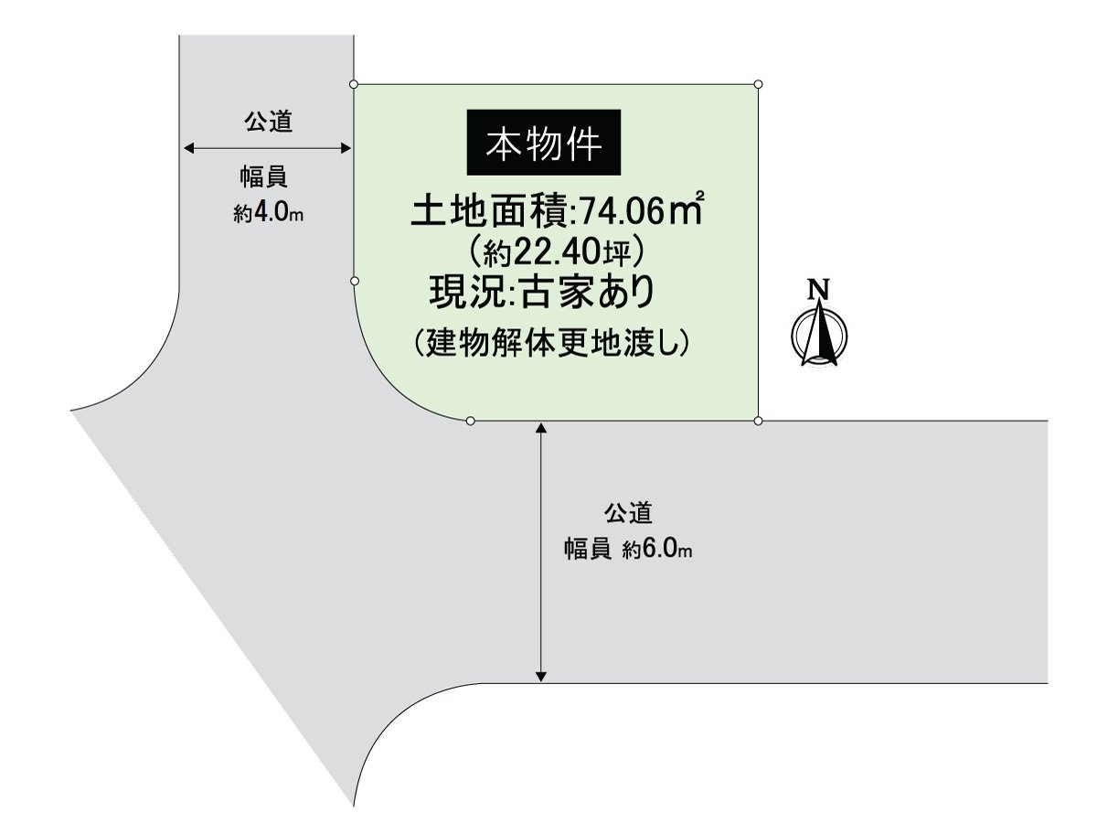 Figure of ground type