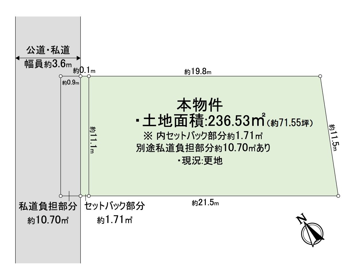 Figure of ground type