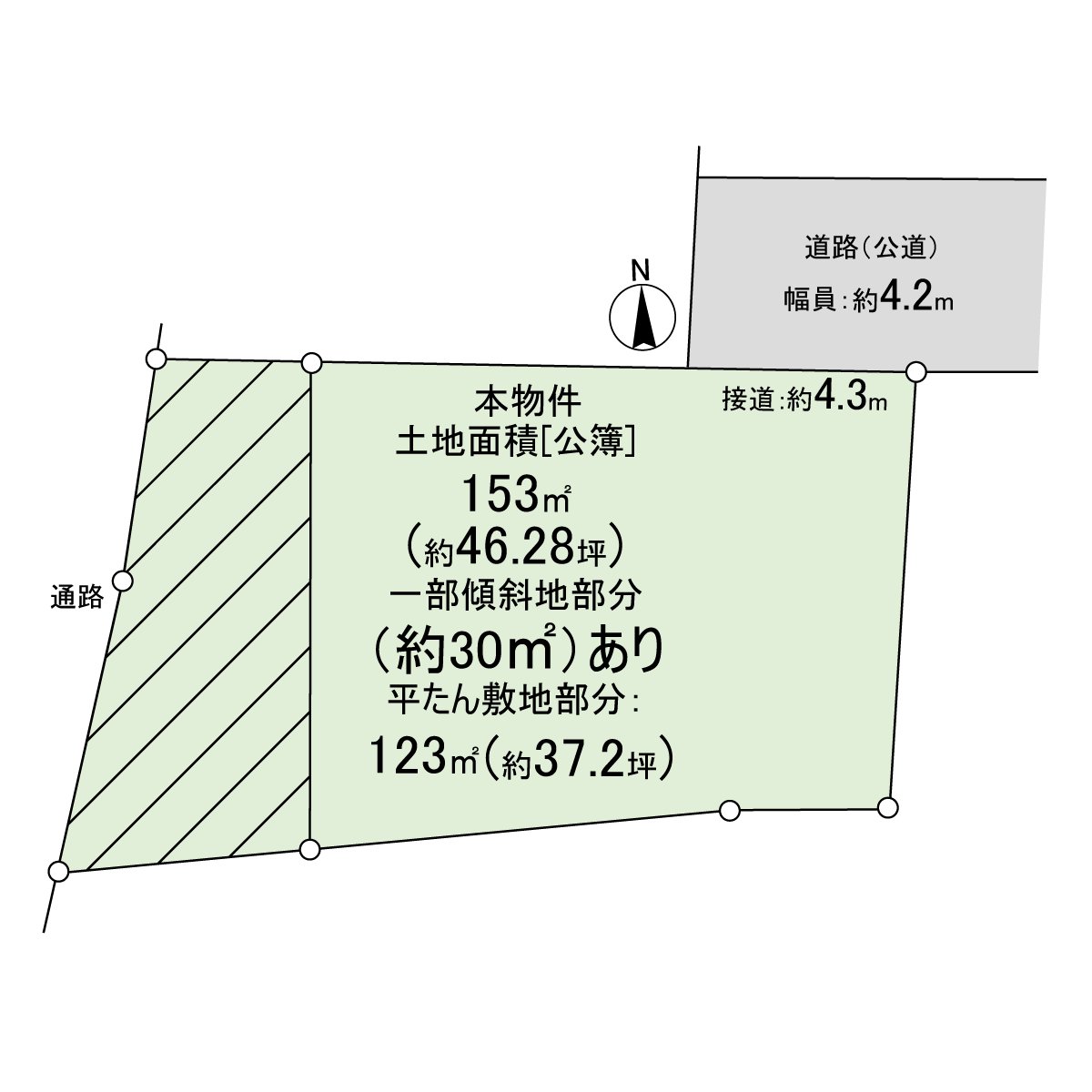 區劃圖