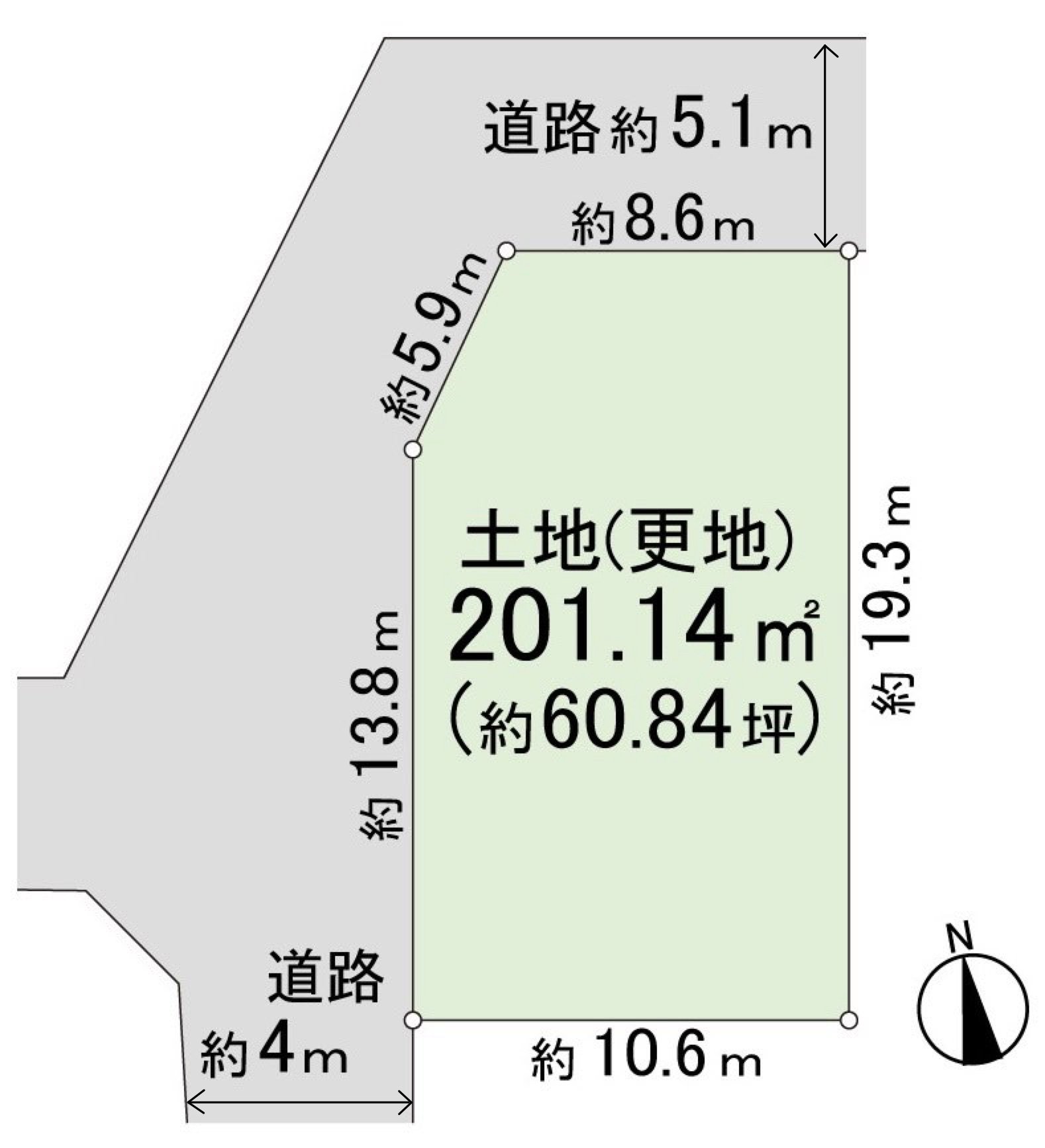 区比较图