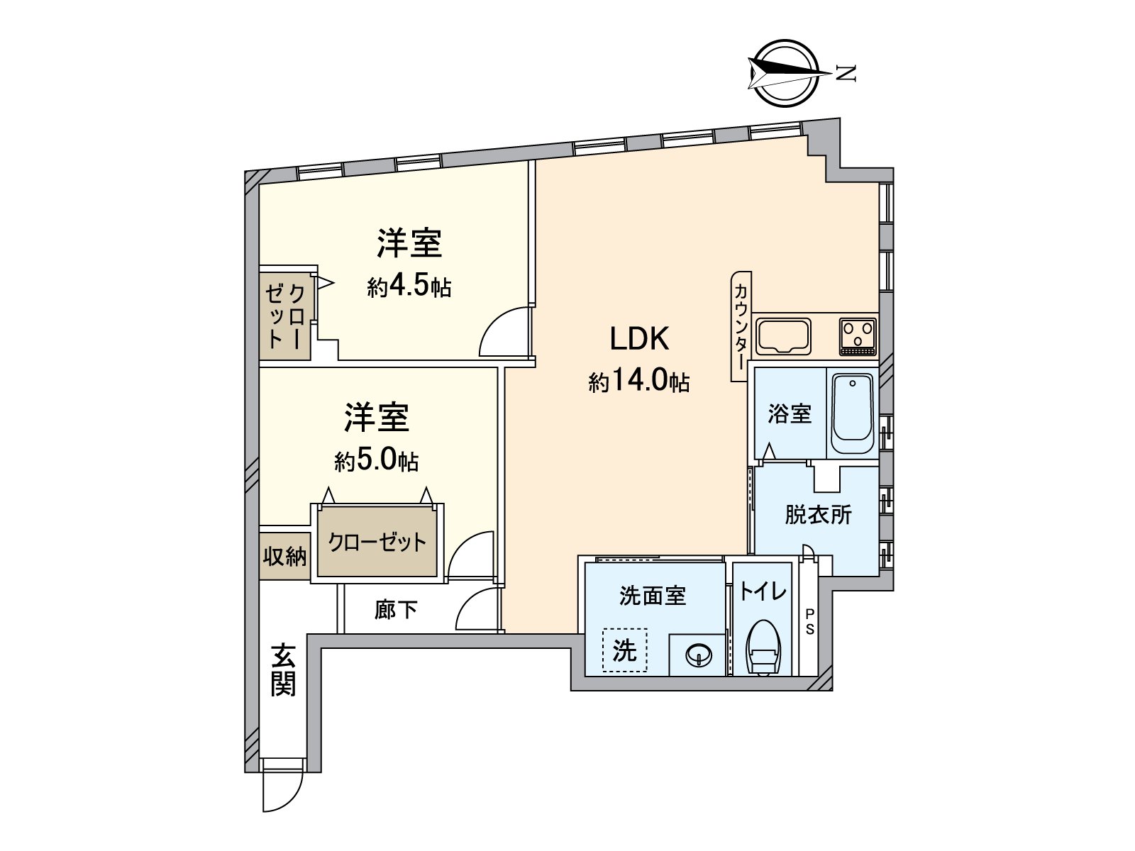 Layout