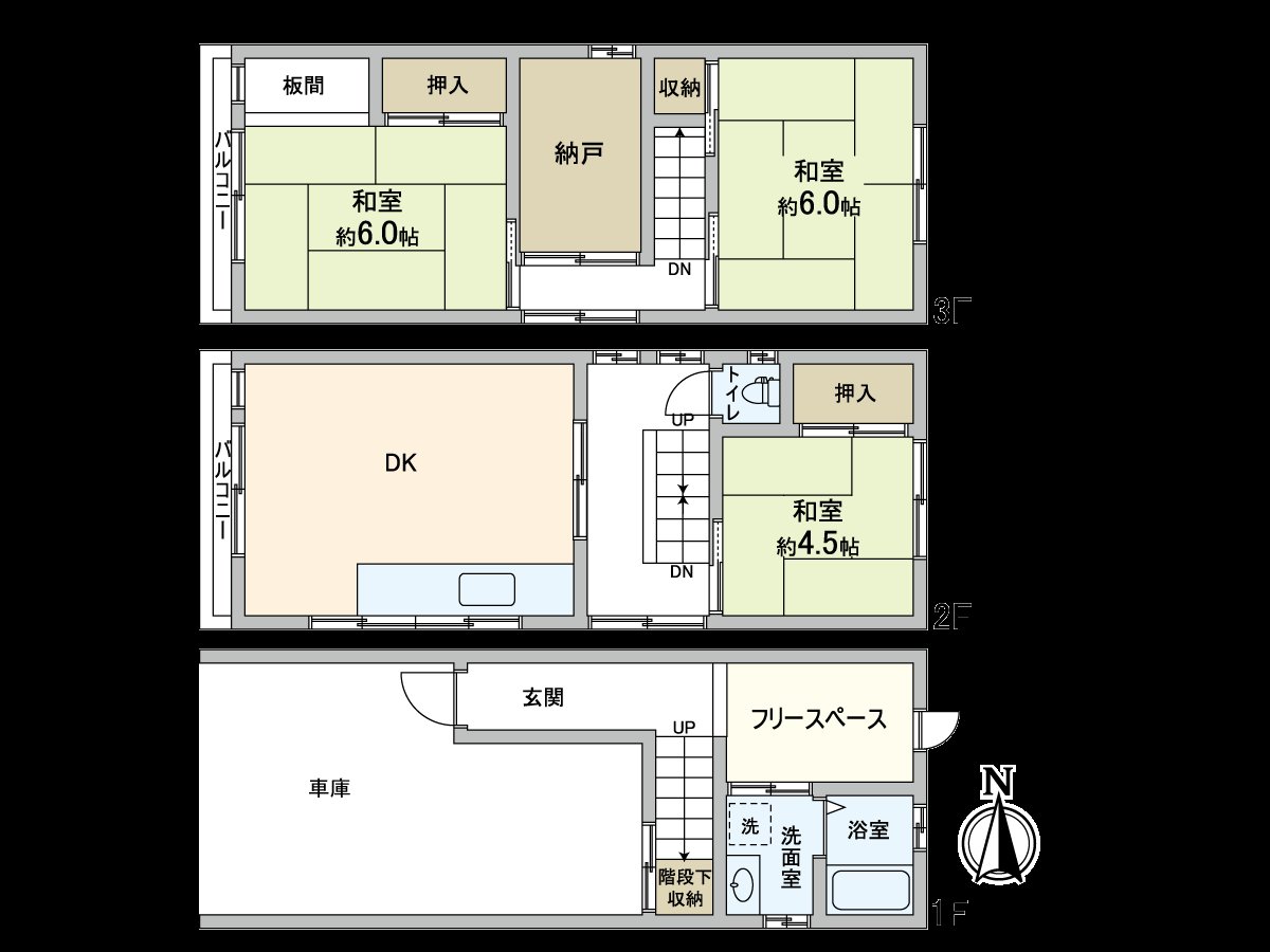 Layout of convenient 3SDK