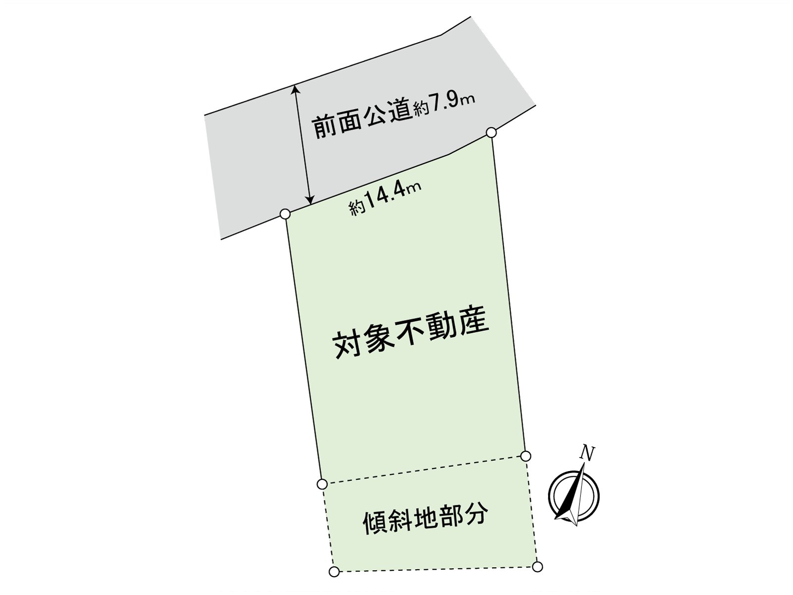 地方型圖