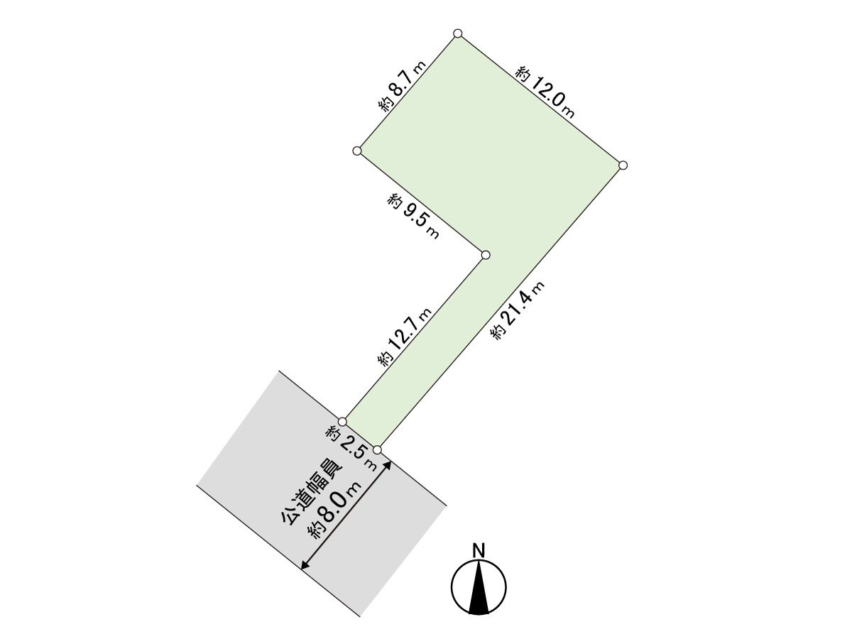 Figure of ground type