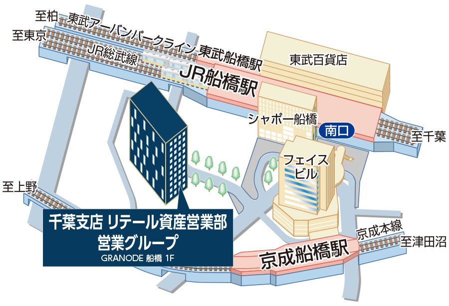 千葉支店　リテール資産営業部　営業グループ
